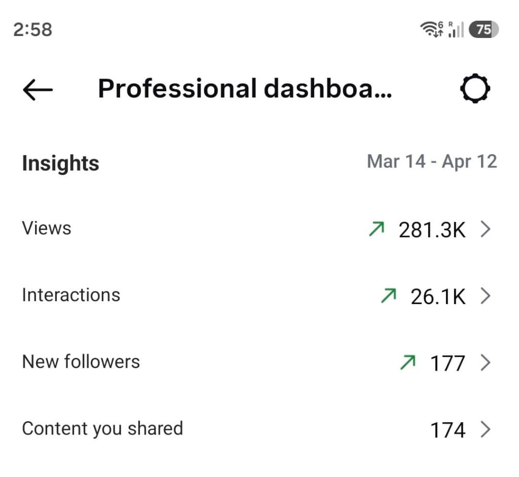 Instagram analytics screenshot